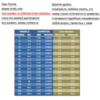 SA Colored Braided Fishing Line