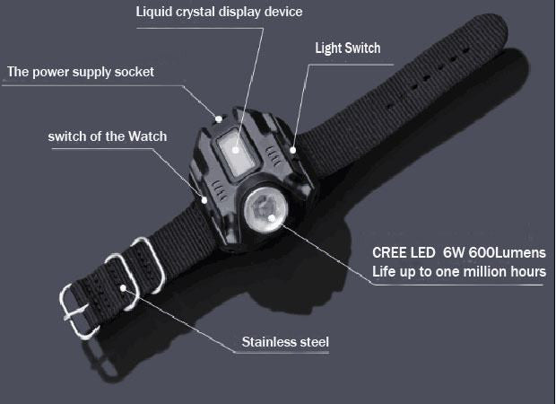 SA LED Watch Torch Light